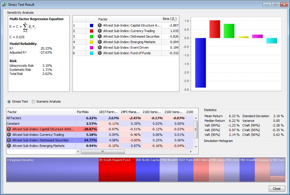 Stress Test Scenario